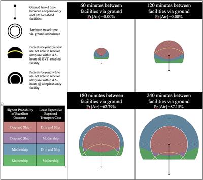 Optimal Transport Scenario With Rotary Air Transport for Access to Endovascular Therapy Considering Patient Outcomes and Cost: A Modeling Study